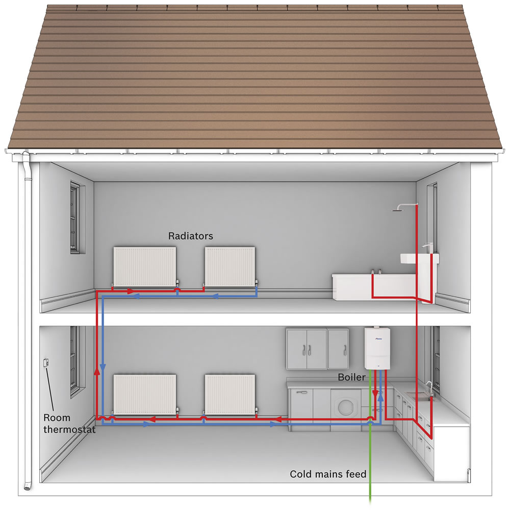 Combi boiler home system diagram